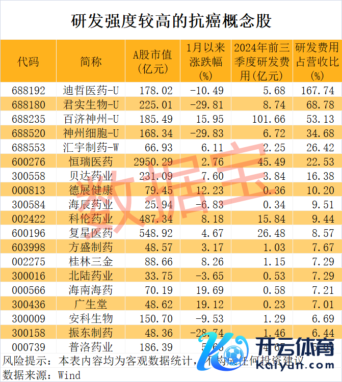 （著述来源：数据宝）