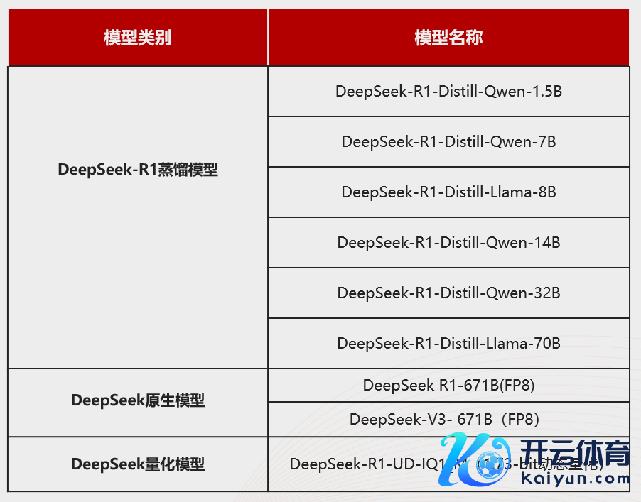 新华三AIGC演示平台DeepSeek系列模子一览表