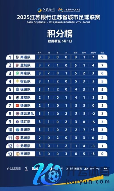 （开首：江苏足协官网）